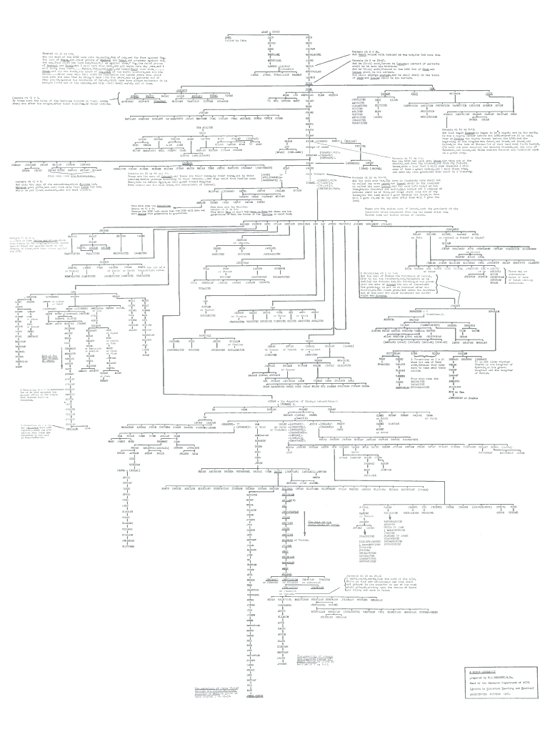 adam-and-eve-family-tree-form-fill-out-and-sign-printable-pdf-template-signnow