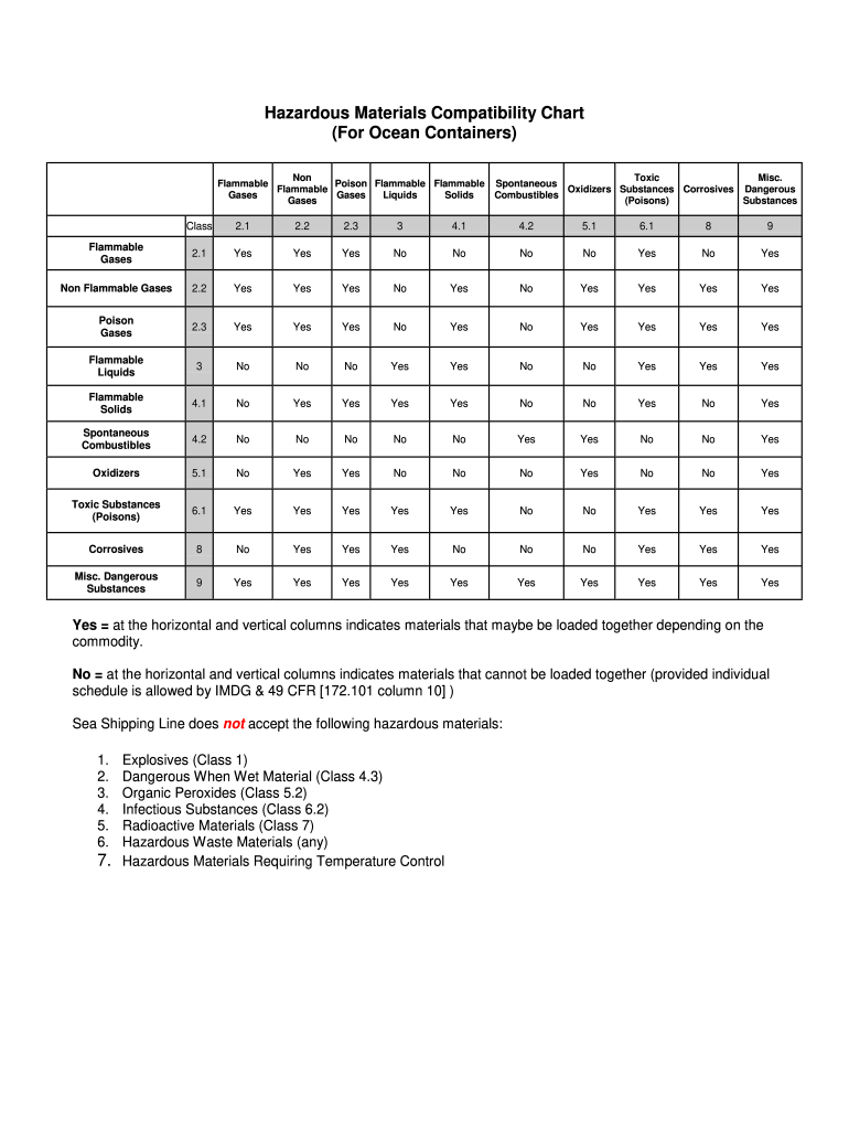 Compatibility Class  Form