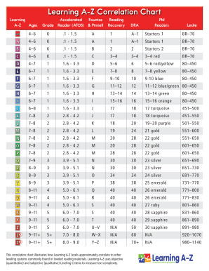 A Z Correlation Chart  Form