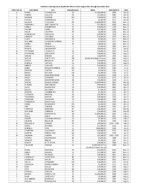 Pch List  Form