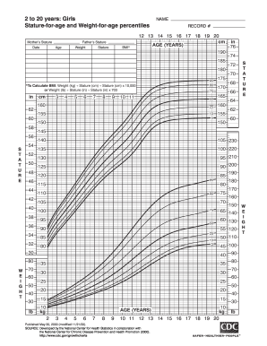 Cdc Girls Growth Chart  Form