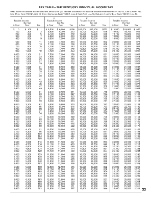 740 Ez Kentucky Fillable Form