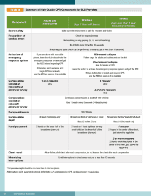  What Are the Components of High Quality Cpr 2015