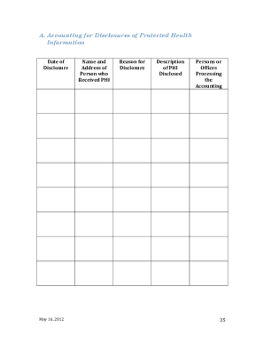  HIPAA Procedures 2012-2024