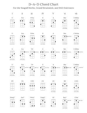 Seagull Merlin Chords  Form