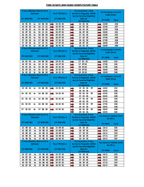 Navy Tir Chart  Form