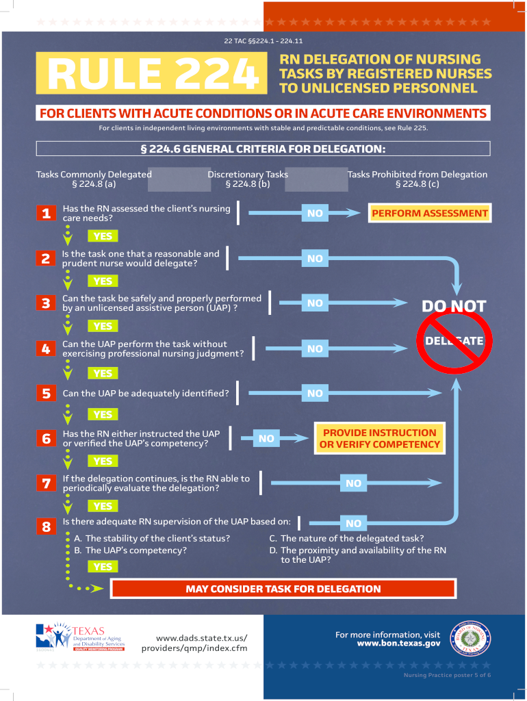 Nursing Delegation Flow Chart  Form