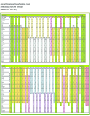 Jadual Ktm  Form