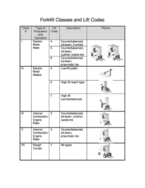 Forklift Classes  Form