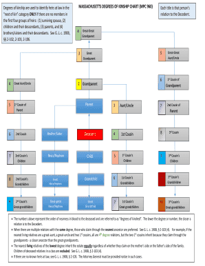 Degrees of Kinship Chart  Form