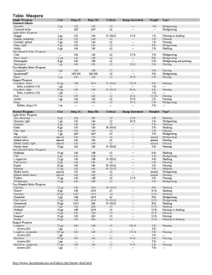 D D 3 5 Weapons  Form