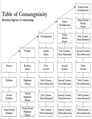 Table of Consanguinity California  Form