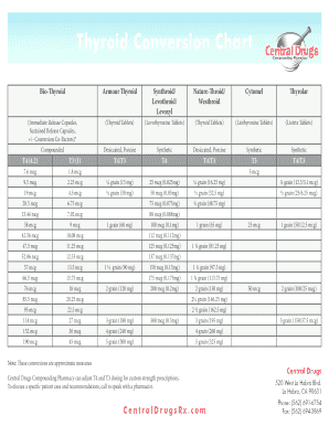 Thyroid Conversion Calculator  Form