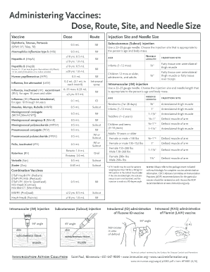 7 Administering Vaccines Dose, Route, Site, and Needle Size Kids Phila  Form