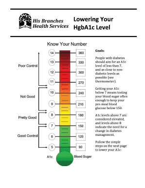 A1c Chart  Form