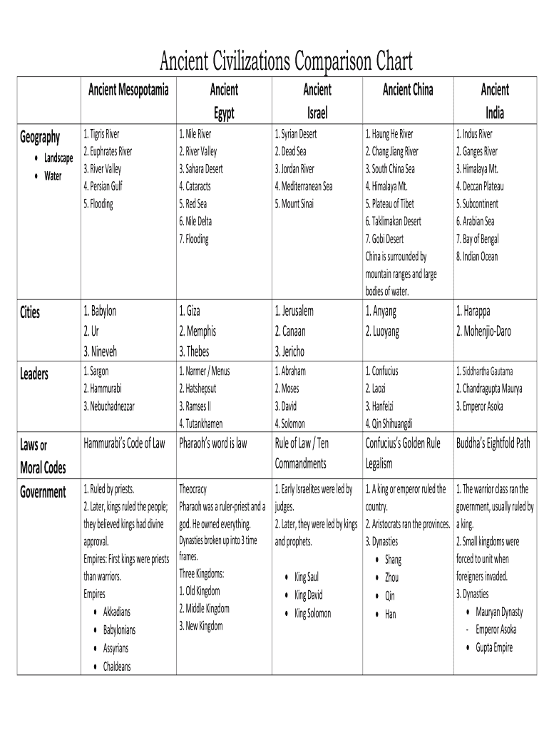 Civilization Comparison Chart Answer Key  Form