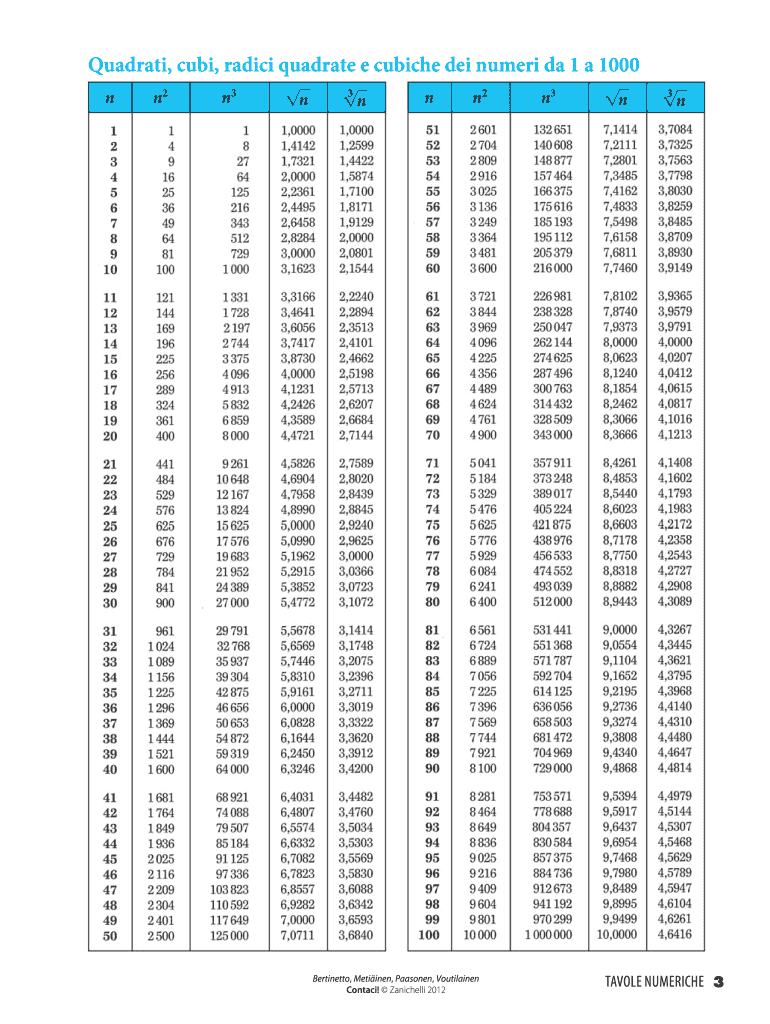 Tavole Numeriche Da 1 a 1000  Form