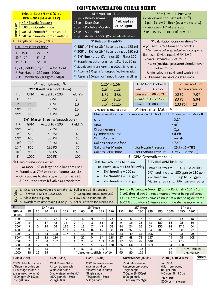 Accounting Cheat Sheet PDF  Form