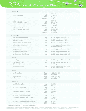 Vitamin Conversion Chart PDF  Form