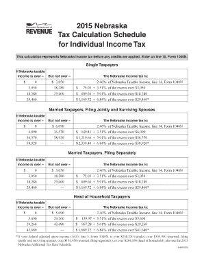 Nebraska Tax Calculation Schedule for Individual Income Tax  Form