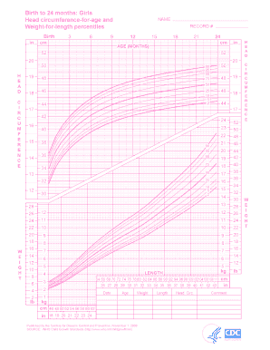 Grafik Cdc Girl  Form