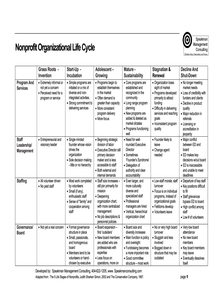 Non Profit Life Cycles Matrix DOC  Form