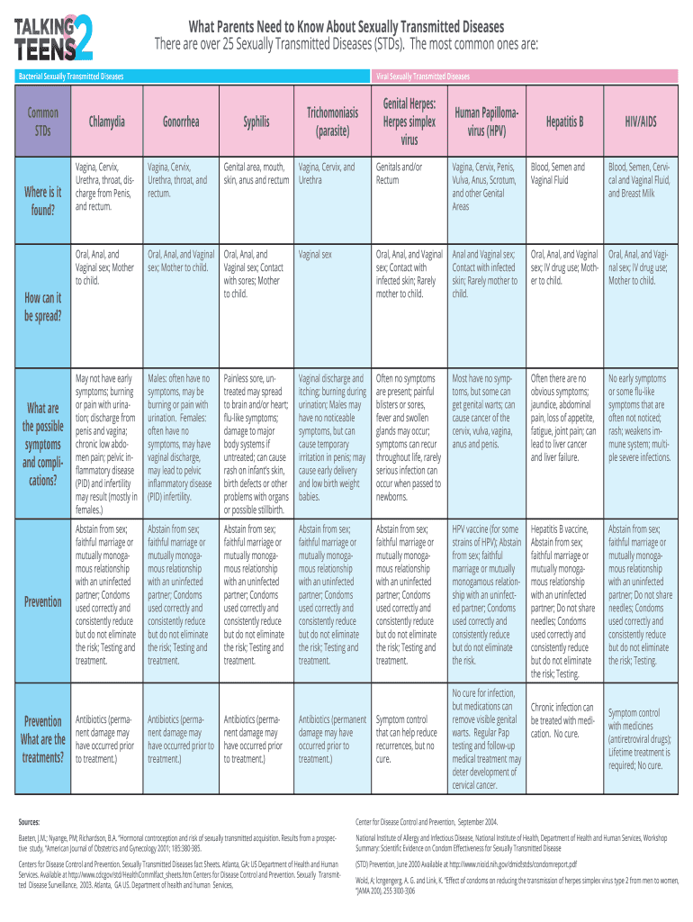 Sti Comparison Chart  Form