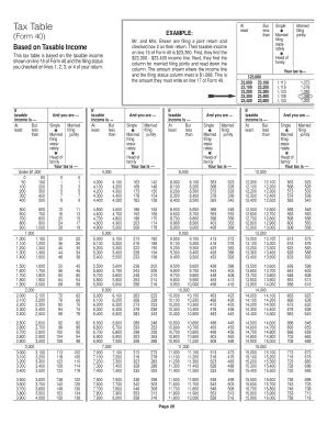 Tax Table Revenue Alabama  Form