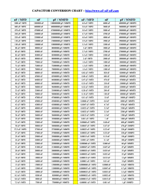 Capacitor Conversion Chart PDF  Form