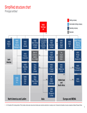 Hsbc Structure  Form