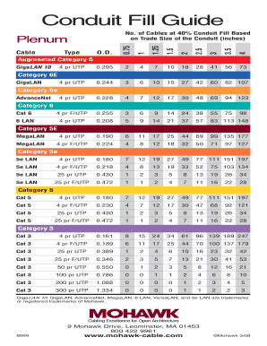 Data Conduit Fill Chart  Form