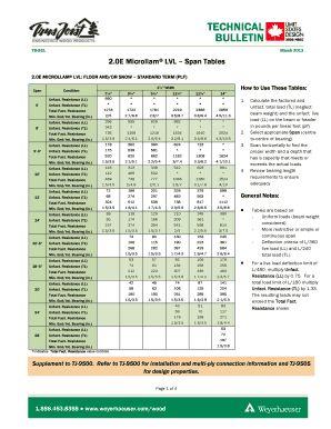 Lvl Span Chart Pdf Form Fill Out And