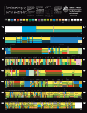 Acma Spectrum Chart  Form