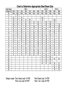 4 Inch I Beam Load Capacity Chart  Form