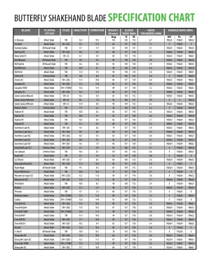 Butterfly Blade Chart  Form