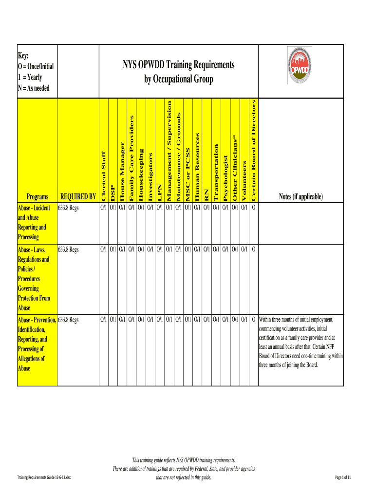 Opwdd Training Requirements Guide  Form