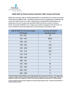 Nwea Fountas and Pinnell Correlation  Form