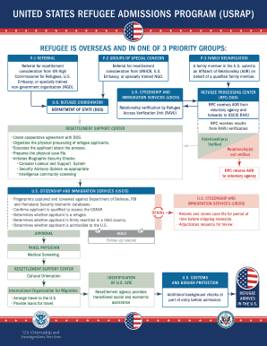United States Refugee Admissions Program USRAP PDF, 199 KB Uscis  Form