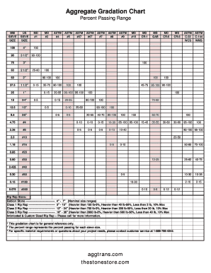 Astm Gradation Chart  Form