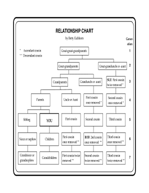 Relationship Chart  Form