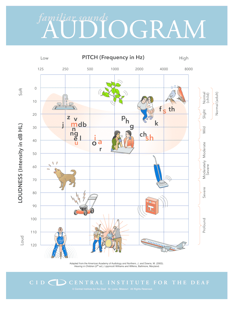 Familiar Sounds Audiogram  Form