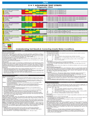 API Test Strips Chart  Form