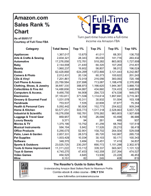 Full Time Fba Sales Rank Chart  Form