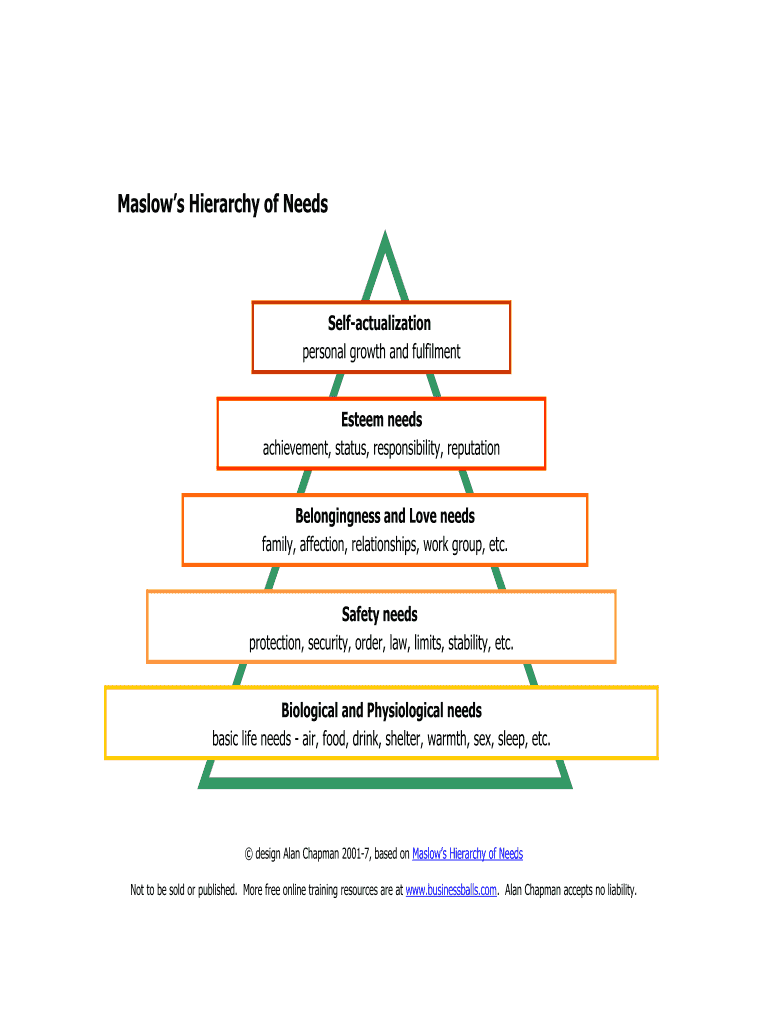 Maslow S Hierarchy of Needs  Form