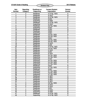 Staar Test Answers  Form