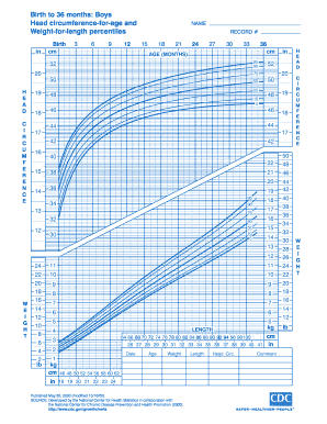 Cdc Head Circumference Boy  Form
