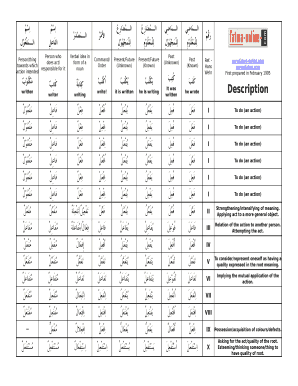 Arabic Tenses Chart  Form