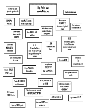 Mel Robbins Map  Form