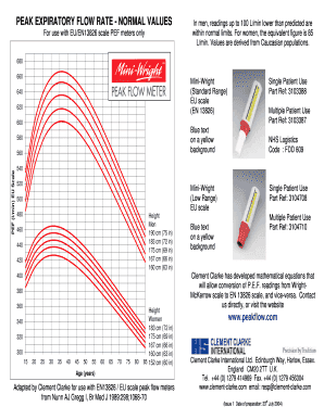 Peak Flow Meter Chart  Form