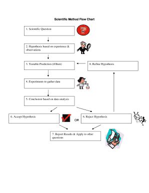 Scientific Method Flow Chart PDF  Form